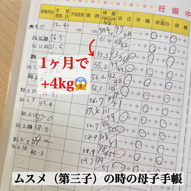 4人目妊娠中 体重管理イエローカードの私の対策 シンプルにバランスよく生きようーメリハリ家計美人ー